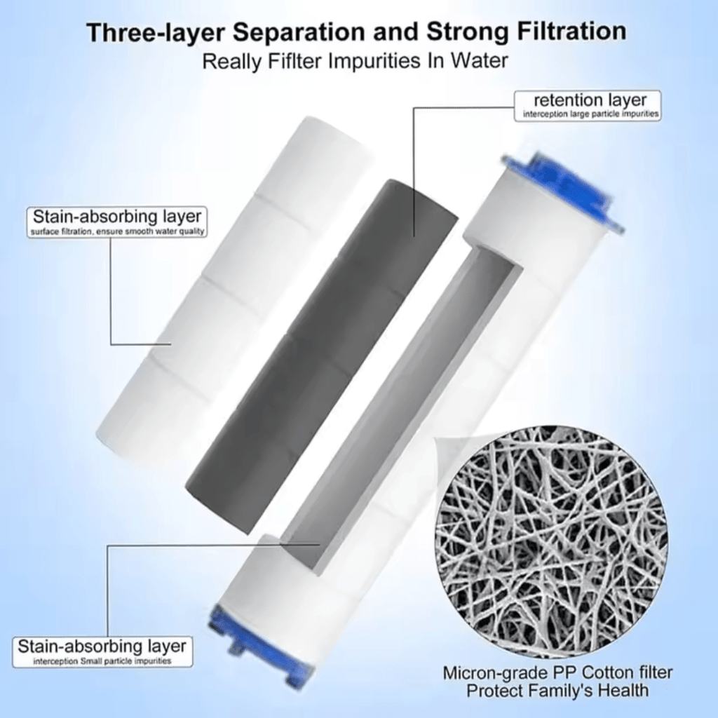Hydroluxe Premium Filter Pack (5 PZ) - Union Mercato